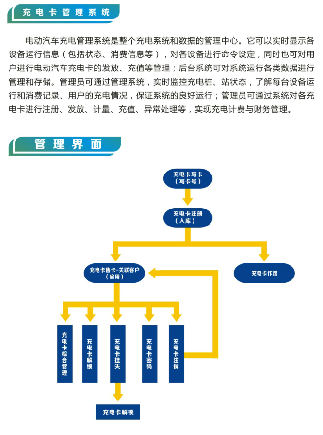 充电卡管理系统-1.png