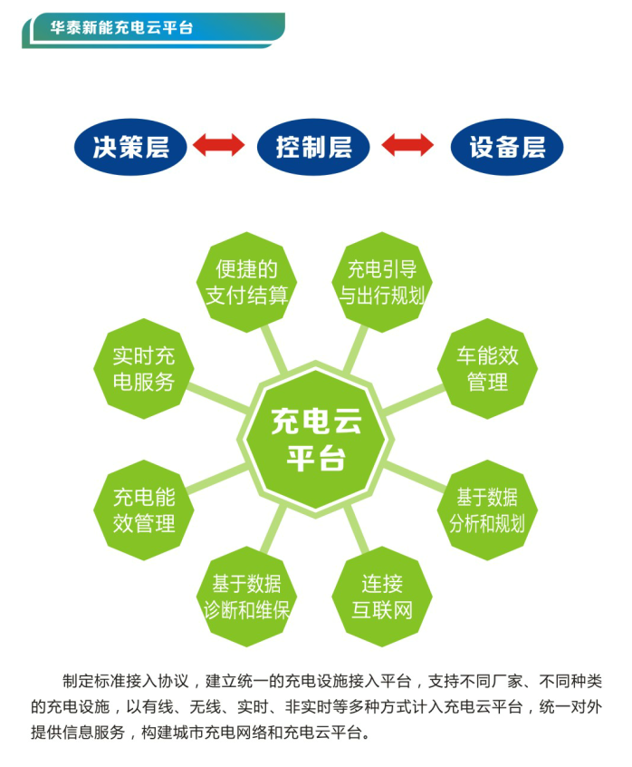 华泰新能充电云平台-1.png
